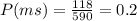 P(ms)= \frac{118}{590} = 0.2