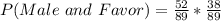 P(Male\ and\ Favor) =\frac{52}{89} * \frac{38}{89}