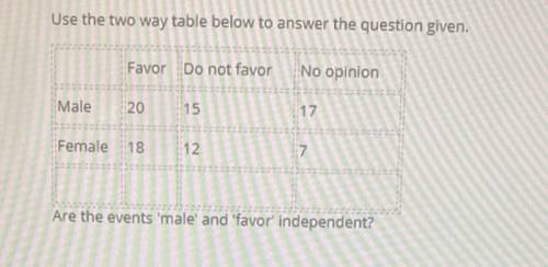 Use the two way table below to answer the question given.

Favor Do not favor
No opinion
Male
20
15