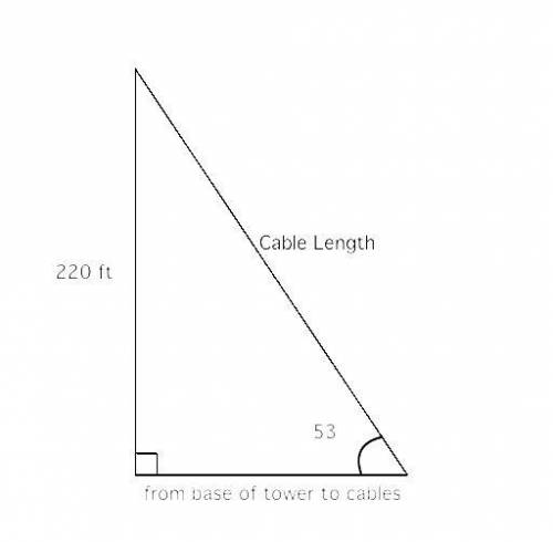 The top of a 220 foot vertical tower is to be anchored by cables that make an angle with a measure o