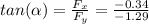 tan(\alpha) = \frac{F_{x}}{F_{y}} = \frac{-0.34}{-1.29}