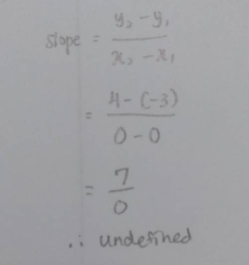 What is the slope of the line that passes through the points (0, -3) and (0,4)?

a. -3/5
b. undefine