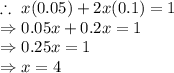 \therefore \ x(0.05)+2x(0.1)=1\\\Rightarrow 0.05x+0.2x=1\\\Rightarrow 0.25x=1\\\Rightarrow x=4
