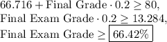 66.716+\text{Final Grade}\cdot 0.2\geq 80,\\\text{Final Exam Grade}\cdot 0.2\geq13.284,\\\text{Final Exam Grade}\geq\boxed{66.42\%}