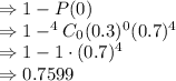 \Rightarrow 1-P(0)\\\Rightarrow 1-^4C_0(0.3)^0(0.7)^4\\\Rightarrow 1-1\cdot(0.7)^4\\\Rightarrow 0.7599