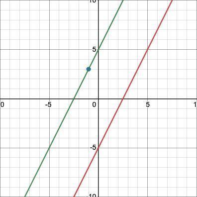 Find the equation of the line that is parallel to the line y = 2x - 5 and passes through the point (