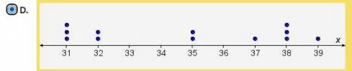 Which dot plot represents this data set? 31, 35, 38, 31, 32, 38, 37, 39, 31, 35, 32, 38 A. B. C. D.