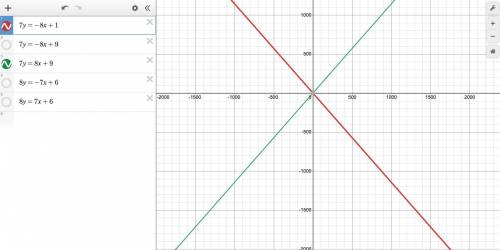 Question 32.

Which of these lines is perpendicular
to the line 7y = -8x + 1?
A. 7y = -8x + 9
B. 7y