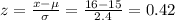 z=\frac{x-\mu}{\sigma} =\frac{16-15}{2.4} =0.42
