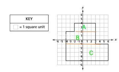 What is the area of the irregular figure drawn on the coordinate plane?