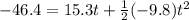 -46.4=15.3t+\frac{1}{2}(-9.8)t^2