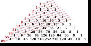 Show me an example of fibonacci sequence