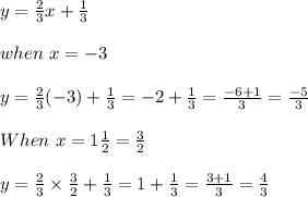 y = \frac{2}{3} x + \frac{1}{3}\\\\when \ x = -3 \\\\y = \frac{2}{3}(-3) + \frac{1}{3} = -2 + \frac{1}{3} = \frac{-6 + 1}{3}= \frac{-5}{3} \\\\When \ x = 1 \frac{1}{2} = \frac{3}{2}\\\\y = \frac{2}{3} \times \frac{3}{2} + \frac{1}{3} = 1+ \frac{1}{3} = \frac{3 + 1}{3}= \frac{4}{3} \\\\