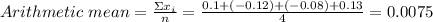 Arithmetic\ mean=\frac{\Sigma x_i}{n}= \frac{0.1+(-0.12)+(-0.08)+0.13}{4} =0.0075