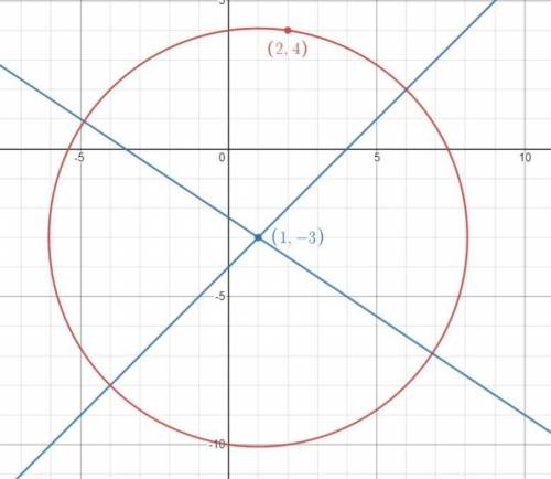 3.a circle of radius 5 units passes through the points (- 3,3) and (3,1) .

i.how many circles can b