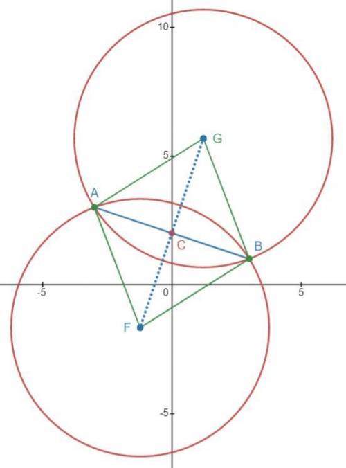 3.a circle of radius 5 units passes through the points (- 3,3) and (3,1) .

i.how many circles can b