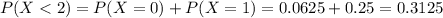 P(X < 2) = P(X = 0) + P(X = 1) = 0.0625 + 0.25 = 0.3125