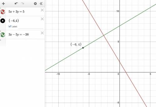 Find the equation of the line passing through the point (-6,4) that is perpendicular to the line 5x+
