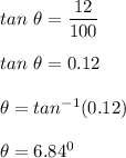 tan \ \theta = \dfrac{12}{100} \\ \\  tan \ \theta = 0.12 \\ \\  \theta = tan^{-1}(0.12) \\\\ \theta = 6.84^0