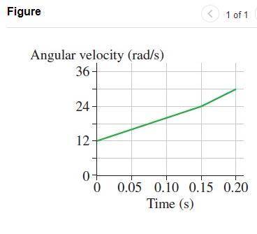 If the ball is 0.60 mm from her shoulder, what is the tangential acceleration of the ball? This is t