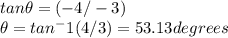 tan \theta = (-4/-3)\\\theta = tan ^-1(4/3) = 53.13 degrees