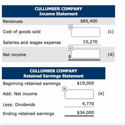 Here are incomplete financial statements for Cullumber Company. Calculate the missing amounts.

CULL