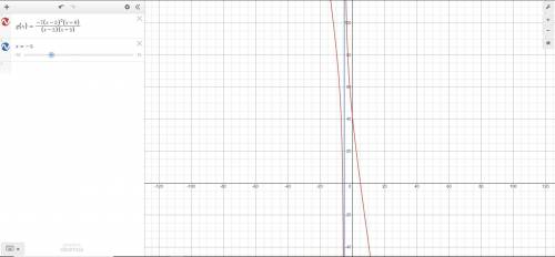 Pre-calc, Which statement correctly uses limits to determine a vertical asymptote of _____ (image at