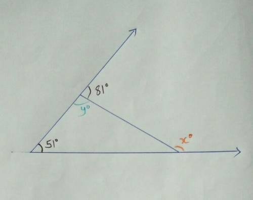 PLSSS HELPPPP FIND THE VALUE OF X.