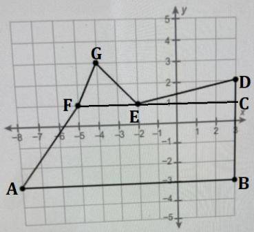 What is the area of the polygon enter your answer in the box￼

43.5 units2
45.5 units2
56.5 units2
4