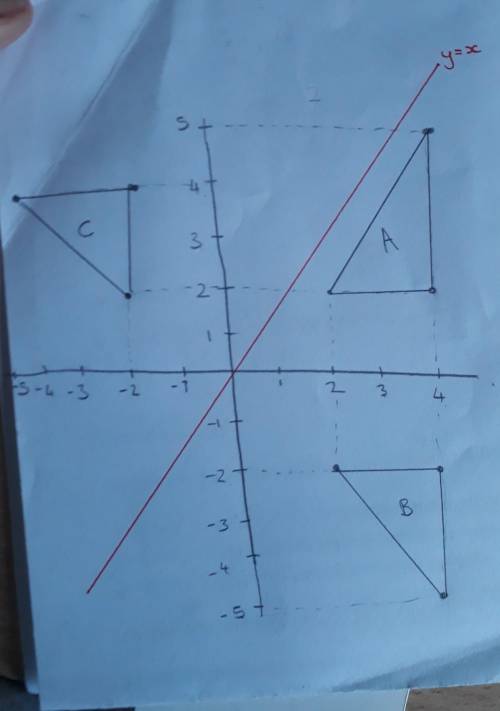 Triangle A is reflected in the x axis to give triangle B, which is then reflected in the line y=x to