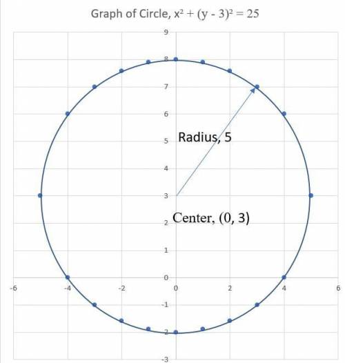 9-3 additional practice circles in the coordinate plane