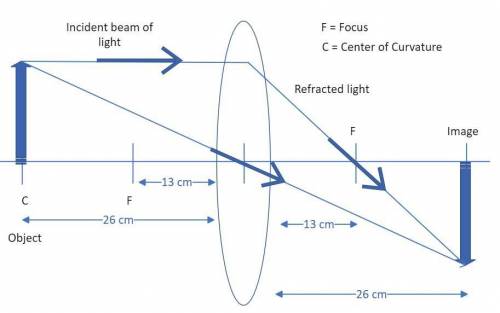 1. A 14-cm tall object is placed 26 cm from a converging lens that has a focal length of 13 cm.