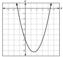 Based on the graph, between which two values of x is a zero of g located?