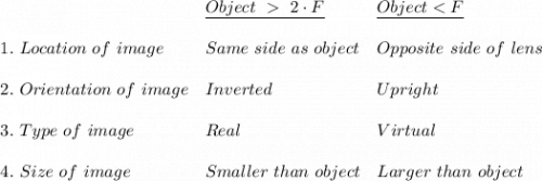 \begin{array}{lll}&\underline{Object \  \ 2\cdot F} & \underline{Object  < F}\\\\1.  \ Location \ of \ image &Same \ side \ as \ object&Opposite \ side \ of \ lens\\\\2. \ Orientation \ of \ image &Inverted&Upright\\\\3. \ Type \ of \ image&Real&Virtual\\\\4. \ Size\ of \ image&Smaller \ than \ object& Larger \ than \ object\end{array}