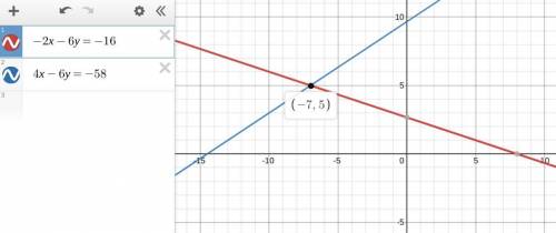 Solving & Graphing Systems Of Equations. Find the solution of this system of equations.