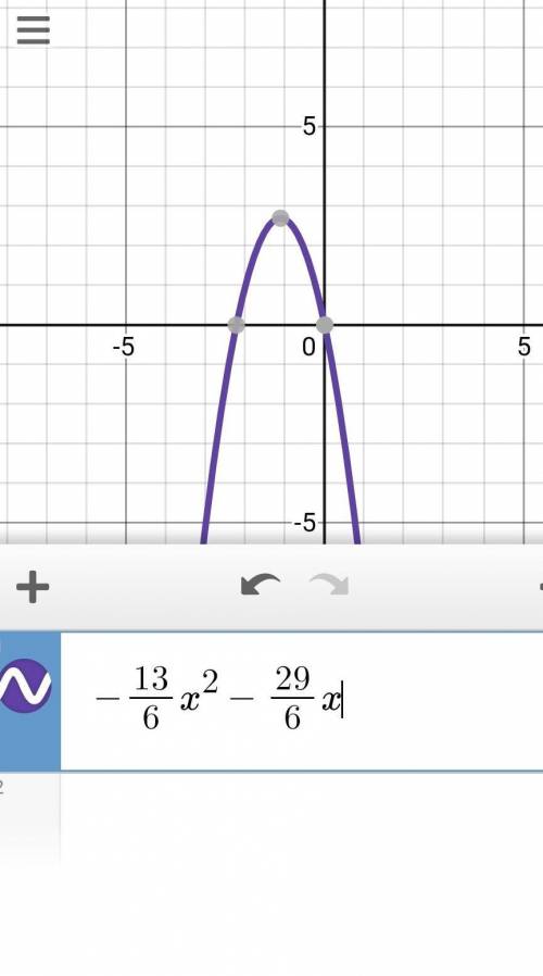 Consider the function f(x) defined by the finite set f(x)={(−2,5),(0,4),(1,−3)}. Graph the function