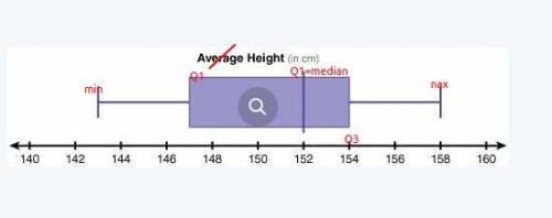 The following box plot represents the average heights of the students in Mrs. Hill's sixth grade mat