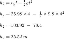 h_2= v_y t - \frac{1}{2}gt^2\\\\h_2 = 25.98\times 4 \ -  \ \frac{1}{2} \times 9.8\times 4^2\\\\h_2= 103.92 \ - \ 78.4 \\\\h_2 = 25.52 \ m