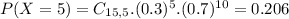 P(X = 5) = C_{15,5}.(0.3)^{5}.(0.7)^{10} = 0.206