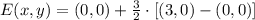 E(x,y) = (0,0) + \frac{3}{2}\cdot [(3,0)-(0,0)]