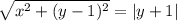 \sqrt{x^2+(y-1)^2}=|y+1|^