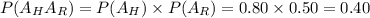 P(A_H A_R) = P(A_H) \times P(A_R)  = 0.80 \times 0.50 = 0.40