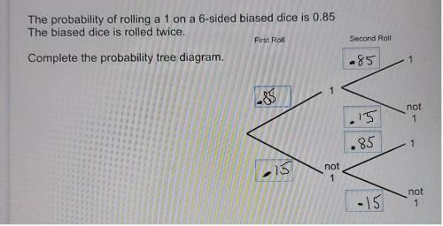 The probability of rolling a 1 on a 6-sided biased dice is 0.85

The biased dice is rolled twice.Com