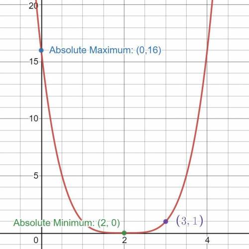 Determine the location and values of the absolute maximum and absolute minimum of given function: f(