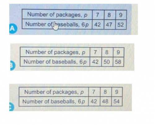 A company makes plastic baseballs. They put 6 baseballs nackage. Which teple shows the values for Op