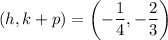 (h,k+p)=\left(-\dfrac{1}{4},-\dfrac{2}{3}\right)