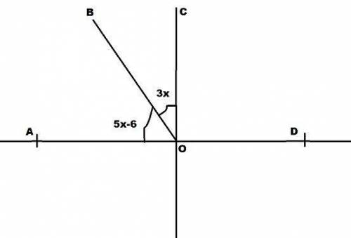 In the diagram, If mÐAOB = (3x)° and mÐBOC = (5x – 6)°, then what is the value of x?