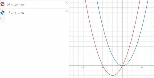 Describe the behavior of the function h around its vertical asymptote at x=-6.