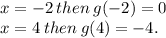 x =  - 2 \: then \: g( - 2) = 0 \\ x = 4 \: then \: g(4) =  - 4.