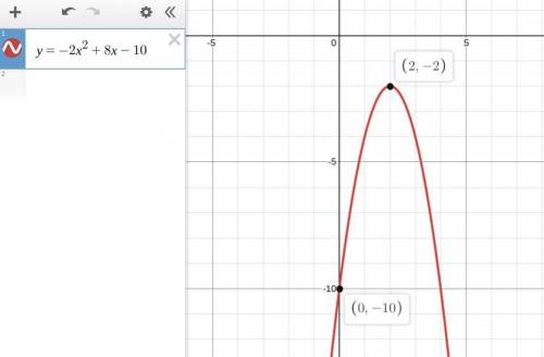 Consider the graph of g(x) = –2x2 + 8x – 10. Identify the y-intercept, the vertex, and the zeros of